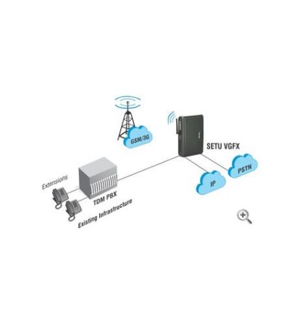 3G 4 Port GSM-VoIP Gateway (MAT-SETU-VGFX8422-3G) by Matrix ComSec - Product Image