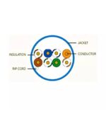 WAV-CAT6V-CMR-BL – CAT6 550MHz NO SPLINE BLUE - Product Image