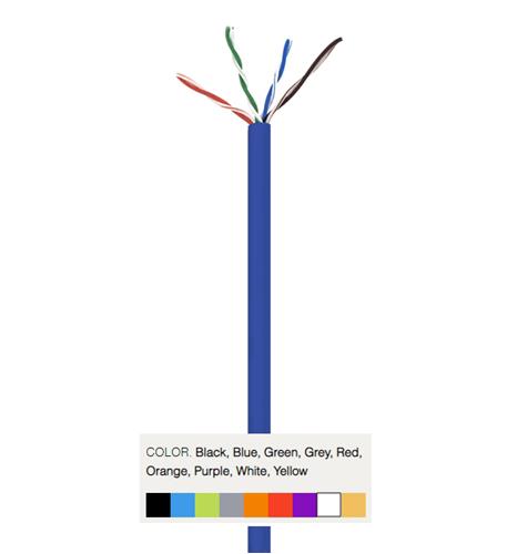 WAV-CAT5-CMP-BL – 5E04UPBL4 CAT5 PLENUM 1K BLUE - Product Image