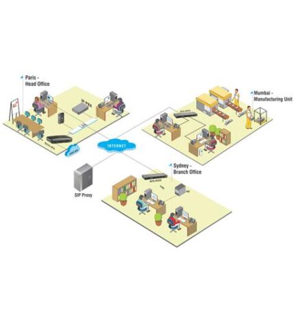 8-VoIP 8-FXS Gateway (MAT-SETU-VFX808) by Matrix ComSec - Product Image