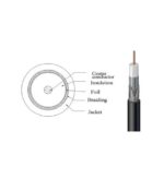 Wavenet 1000FT RG6 Coaxial Cable Pull Box 18 AWG