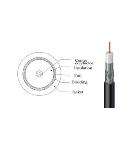 Wavenet 1000FT RG6 Coaxial Cable Pull Box 18 AWG