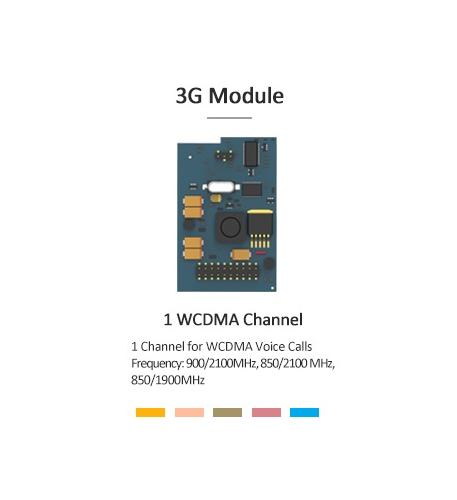WCDMA module to support the S-Series Yeastar E 2100MHz WCDMA Module for S-Series Phones - Image 1