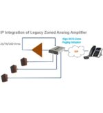 Algo Zone Paging Adapter ALG-8373 HD Voice Compatible - Image 4