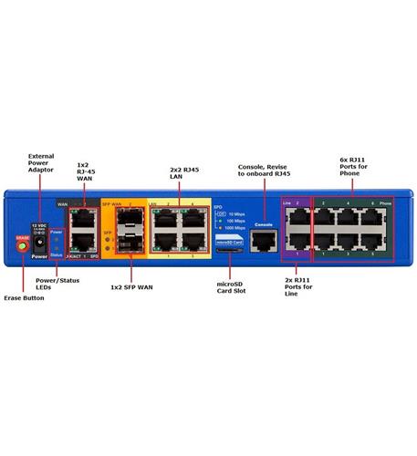 2900A EDGEMARC 70 CALLS Ribbon Communications 2900A 70 Call Session Border Controller - Image 1