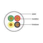 Wavenet 18-4 Unshielded Speaker Cable 18 AWG Gray