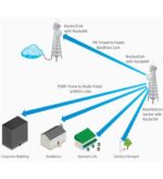 Ubiquiti 2.4GHz 24dBi RocketDish Antenna Kit for PtP Network - Image 3