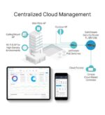 TP-Link SafeStream TL-ER7206 Gigabit VPN Multi-WAN Router - Image 4