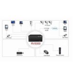 Yeastar RV5004 4-Channel DVR with Easy HDD Slot for Security - Image 3