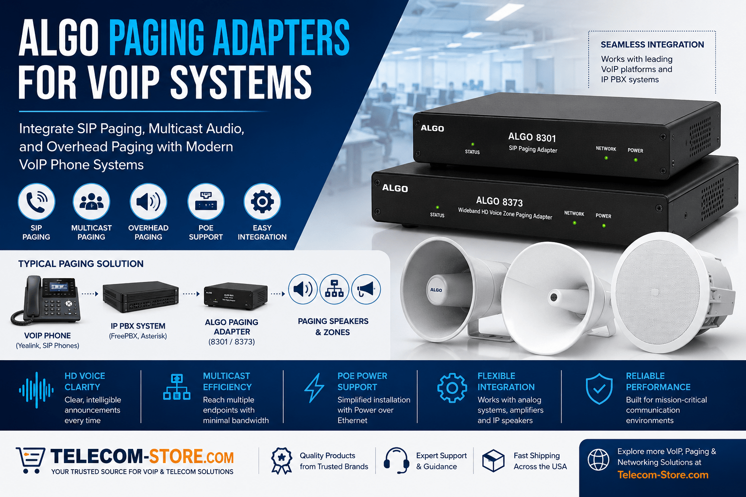 Algo SIP paging adapter system with PoE ceiling speakers, multicast paging hardware, and VoIP network integration for office and warehouse overhead paging applications.