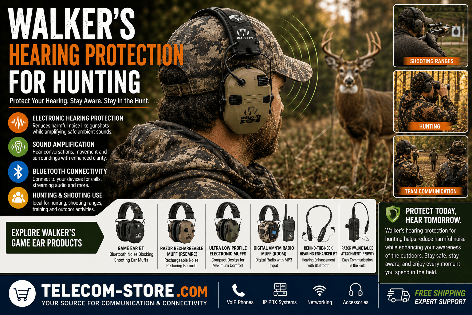 Hunter wearing Walker's Razor electronic hearing protection while observing a whitetail deer in a wooded hunting environment. The image highlights Walker's hearing protection for hunting, including sound amplification, Bluetooth connectivity, electronic noise reduction, team communication accessories, and hearing enhancement technology. A Telecom-Store.com banner along the bottom promotes VoIP phones, IP PBX systems, networking equipment, telecom accessories, and FREE Shipping.