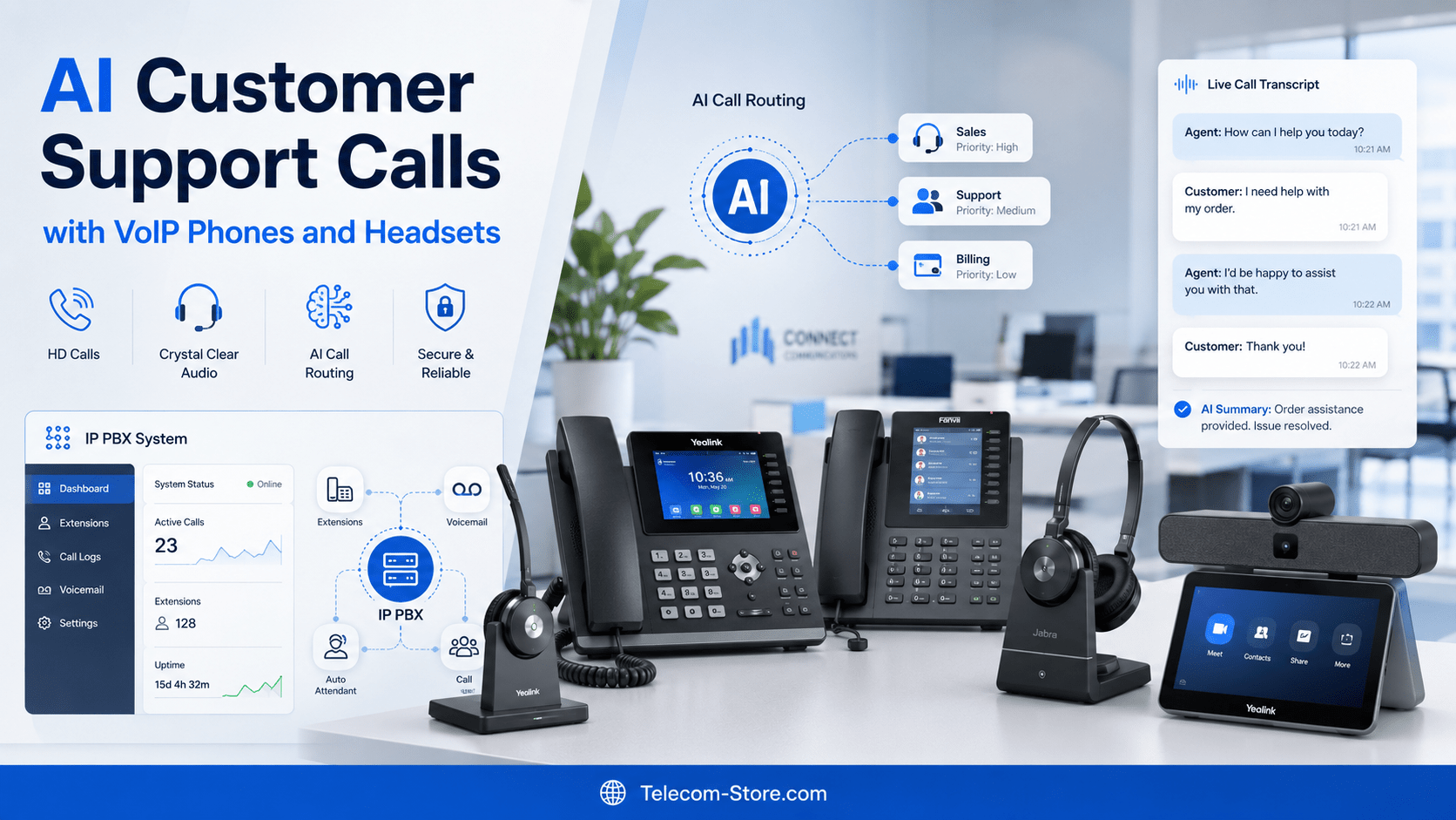 AI customer support calls with VoIP phones and headsets