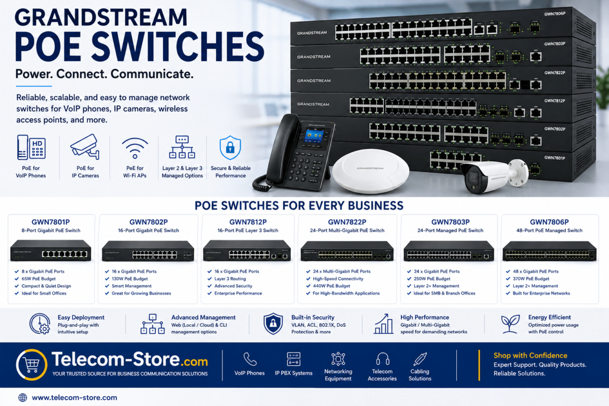 Grandstream PoE switches for business networking featuring managed Gigabit and multi-gigabit PoE switches, supporting VoIP phones, IP cameras, wireless access points, Layer 2 and Layer 3 network management, and enterprise communication infrastructure with Telecom-Store.com branding.