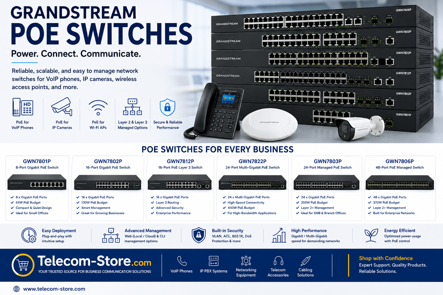 Grandstream PoE switches for business networking featuring managed Gigabit and multi-gigabit PoE switches, supporting VoIP phones, IP cameras, wireless access points, Layer 2 and Layer 3 network management, and enterprise communication infrastructure with Telecom-Store.com branding.