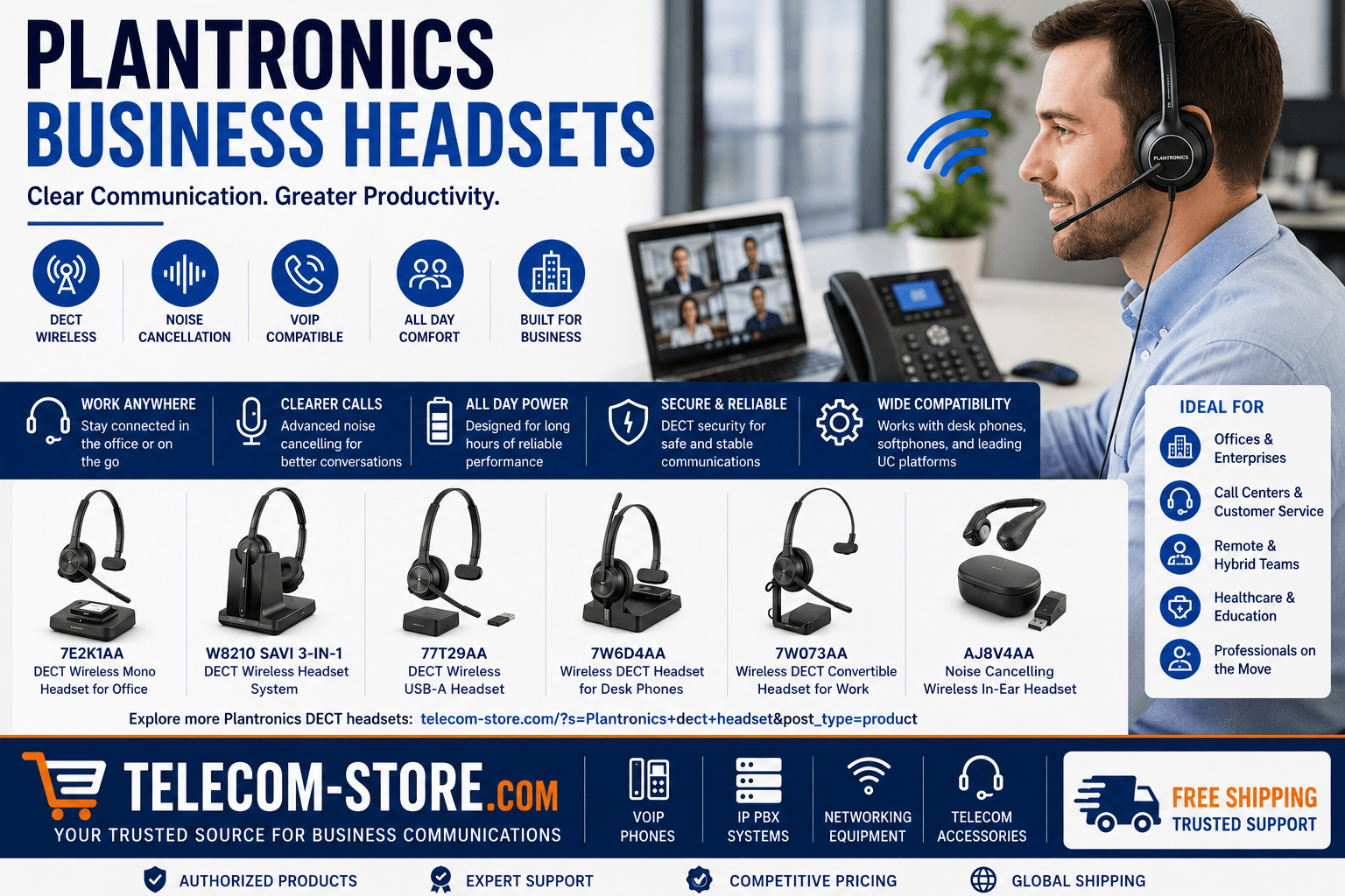 Plantronics business headsets displayed in a professional office environment featuring DECT wireless technology, noise cancellation, VoIP compatibility, all-day comfort, and business communication solutions. The infographic showcases wireless headset models for desk phones, softphones, Microsoft Teams, Zoom, remote work, call centers, healthcare, and enterprise environments. Telecom-Store.com branding highlights VoIP phones, IP PBX systems, networking equipment, telecom accessories, FREE Shipping, trusted support, competitive pricing, and authorized products.
