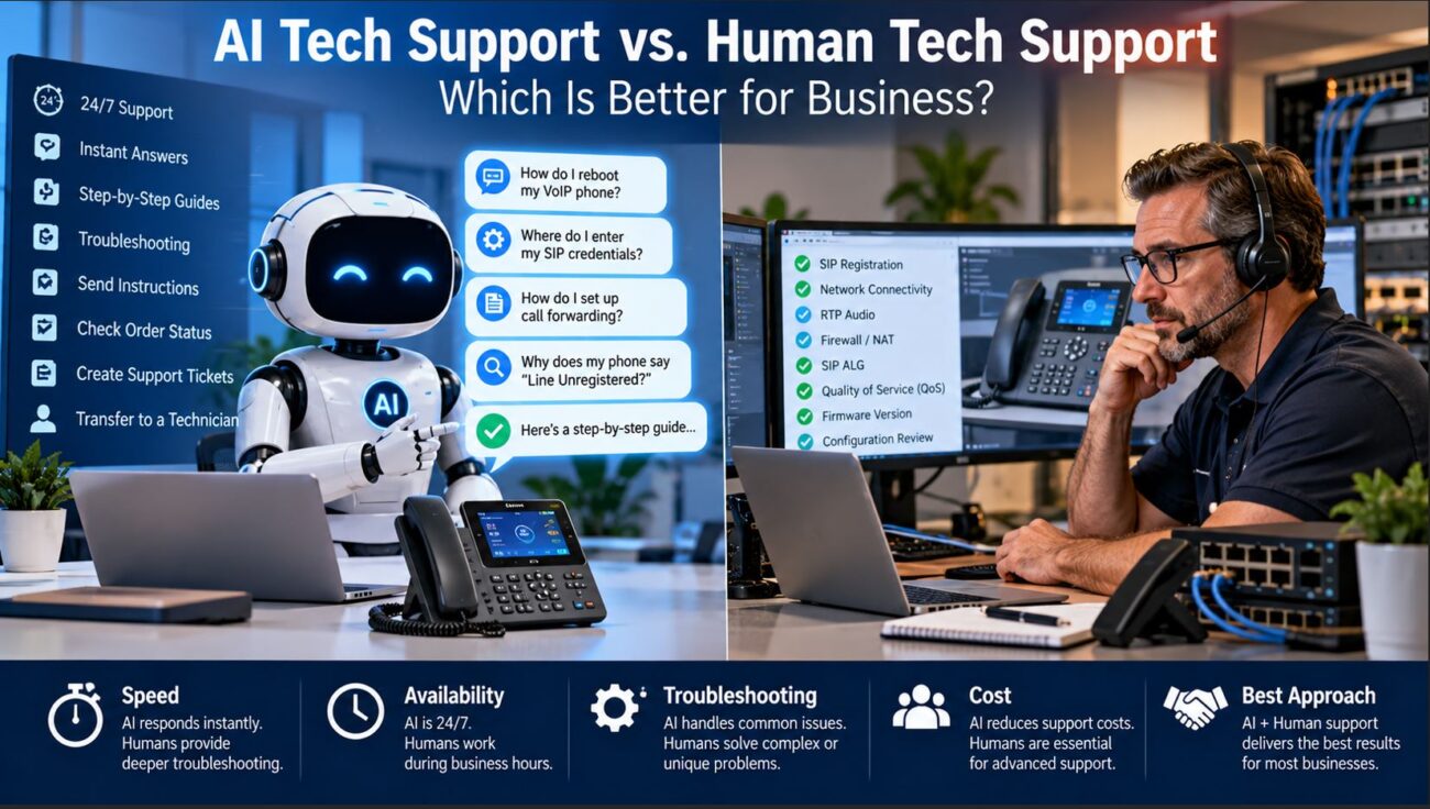 AI-powered tech support system next to a human technician working on VoIP phones and network hardware.